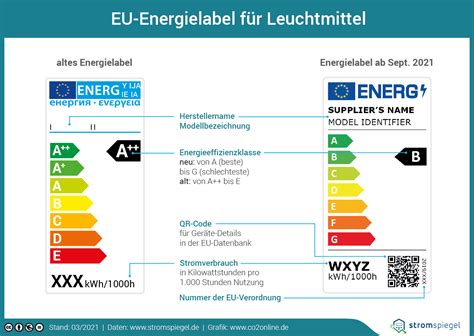 Energiesparlampe oder LEDs: Vergleich & Tipps 